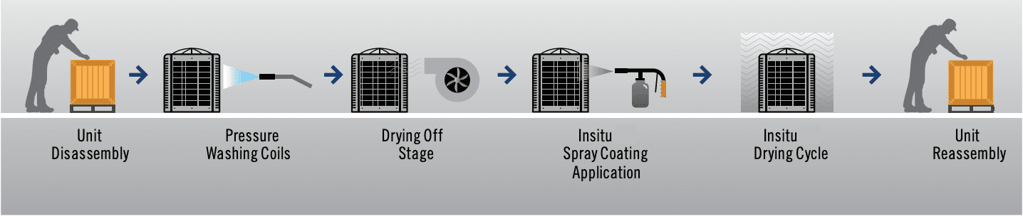 Processo de candidatura Insitu(r)